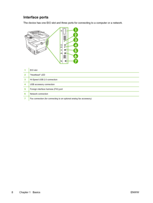 Page 20Interface ports
The device has one EIO slot and three ports for connecting to a computer or a network.
1EIO slot
2Heartbeat LED
3Hi-Speed USB 2.0 connection
4USB accessory connection
5Foreign interface harness (FIH) port
6Network connection
7Fax connection (for connecting to an optional analog fax accessory)
8 Chapter 1   Basics ENWW
 