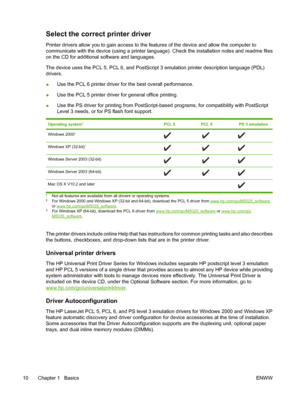 Page 22
Select the correct printer driver
Printer drivers allow you to gain access to the features of the device and allow the computer to
communicate with the device (using a printer language). Check the installation notes and readme files
on the CD for additional software and languages.
The device uses the PCL 5, PCL 6, and PostScript 3 emulation printer description language (PDL)
drivers.
●Use the PCL 6 printer driver fo
r the best overall performance.
● Use the PCL 5 printer driver 
for general office...