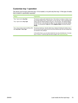 Page 87Customize tray 1 operation
The device can be set to print from tray 1 if it is loaded, or to print only from tray 1 if the type of media
that is loaded is specifically requested.
SettingExplanation
Tray 1 size is set to Any Size
Tray 1 type is set to Any TypeThe device usually pulls media from tray 1 first unless it is empty or closed. If you
do not keep media in tray 1 all the time, or if you use tray 1 only to manually feed
media, keep the default settings of the tray 1 size and type. The default...