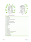 Page 19Figure 1-3  HP LaserJet M5035XS MFP
1On/off switch
2Power connection
3Automatic duplexer
4Jam access door (for access to printer jams)
5Upper-left door
6ADF top cover (for access to ADF jams)
7ADF input tray (for fax/copy/scan documents)
8Control panel
9Automatic stapler
10Output bin
11Tray 2
12Tray 3
13Trays 4, 5, and 6
14ADF output bin
15Stapler output bin
16Upper-right door (for access to the print cartridge)
17Interface ports (see Interface ports )
18Tray 1 (pull to open)
19Right-side access door...