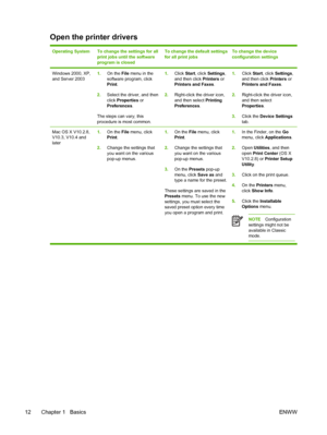 Page 24Open the printer drivers
Operating SystemTo change the settings for all
print jobs until the software
program is closedTo change the default settings
for all print jobsTo change the device
configuration settings
Windows 2000, XP,
and Server 20031.On the File menu in the
software program, click
Print.
2.Select the driver, and then
click Properties or
Preferences.
The steps can vary; this
procedure is most common.1.Click Start, click Settings,
and then click Printers or
Printers and Faxes.
2.Right-click...