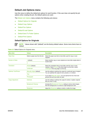 Page 35Default Job Options menu
Use this menu to define the default job options for each function. If the user does not specify the job
options when creating the job, the default options are used.
The Default Job Options menu contains the following sub-menus:
●Default Options for Originals
●Default Copy Options
●Default Fax Options
●Default E-mail Options
●Default Send To Folder Options
●Default Print Options
Default Options for Originals
NOTEValues shown with “(default)” are the factory-default values. Some...