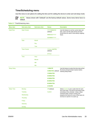 Page 41Time/Scheduling menu
Use this menu to set options for setting the time and for setting the device to enter and exit sleep mode.
NOTEValues shown with (default) are the factory-default values. Some menu items have no
default.
Table 2-7  Time/Scheduling menu
Menu itemSub-menu itemSub-menu itemValuesDescription
Date/TimeDate Format YYYY/MMM/DD 
(default) 
MMM/DD/YYYY
DD/MMM/YYYY
Use this feature to set the current date and 
time, and to set the date format and time
format that are used to time-stamp...