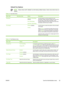 Page 37Default Fax Options
NOTEValues shown with “(default)” are the factory-default values. Some menu items have no
default.
Table 2-4  Fax Send menu
Menu itemSub-menu itemValuesDescription
Resolution Standard (100x200dpi)
(default)
Fine (200x200dpi)
Superfine (300x300dpi)Use this feature to set the resolution for sent
documents. Higher resolution images have more dots
per inch (dpi), so they show more detail. Lower
resolution images have fewer dots per inch and show
less detail, but the file size is smaller....