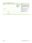 Page 65Menu itemSub-menu itemSub-menu itemValuesDescription
Print/Stop Test  Continuous value
from 0 to 60,000
milliseconds. The
default is 0
milliseconds.Isolate faults by stopping the device during
the print cycle and observing where in the
process the image degrades. To run the test,
specify a stop time. The next job that is sent
to the device will stop at the specified time in
the process.
Scanner Tests   This menu item is used by a service
technician to diagnose potential problems
with the device scanner....