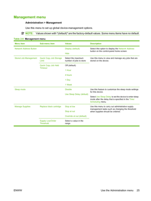 Page 39Management menu
Administration > Management
Use this menu to set up global device-management options.
NOTE:Values shown with (default) are the factory-default values. Some menu items have no default.
Table 2-8  Management menu
Menu itemSub-menu itemValuesDescription
Network Address Button Display (default)
HideSelect this option to display the Network Address
button on the control-panel home screen.
Stored Job ManagementQuick Copy Job Storage
LimitSelect the maximum
number of jobs to storeUse this menu...