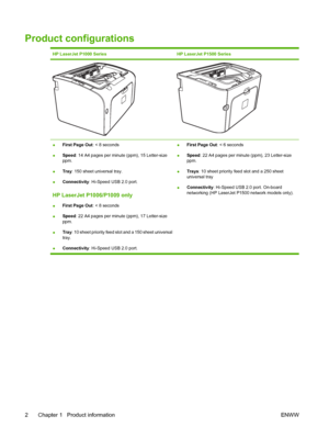 Page 12Product configurations
HP LaserJet P1000 SeriesHP LaserJet P1500 Series
●First Page Out: < 8 seconds
●Speed: 14 A4 pages per minute (ppm), 15 Letter-size
ppm.
●Tray: 150 sheet universal tray.
●Connectivity: Hi-Speed USB 2.0 port.
HP LaserJet P1006/P1009 only
●First Page Out: < 8 seconds
●Speed: 22 A4 pages per minute (ppm), 17 Letter-size
ppm.
●Tray: 10 sheet priority feed slot and a 150 sheet universal
tray.
●Connectivity: Hi-Speed USB 2.0 port.●First Page Out: < 6 seconds
●Speed: 22 A4 pages per minute...