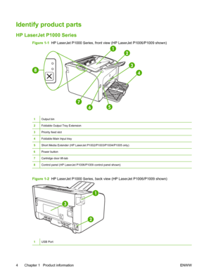 Page 14Identify product parts
HP LaserJet P1000 Series
Figure 1-1  HP LaserJet P1000 Series, front view (HP LaserJet P1006/P1009 shown)
1Output bin
2Foldable Output Tray Extension
3Priority feed slot
4Foldable Main Input tray
5Short Media Extender (HP LaserJet P1002/P1003/P1004/P1005 only)
6Power button
7Cartridge door lift-tab
8Control panel (HP LaserJet P1006/P1009 control panel shown)
Figure 1-2  HP LaserJet P1000 Series, back view (HP LaserJet P1006/P1009 shown)
1USB Port
4 Chapter 1   Product information...