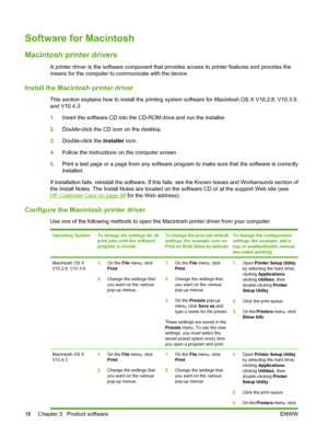 Page 28Software for Macintosh
Macintosh printer drivers
A printer driver is the software component that provides access to printer features and provides the
means for the computer to communicate with the device.
Install the Macintosh printer driver
This section explains how to install the printing system software for Macintosh OS X V10.2.8, V10.3.9,
and V10.4.3.
1.Insert the software CD into the CD-ROM drive and run the installer.
2.Double-click the CD icon on the desktop
3.Double-click the Installer icon....