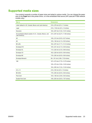 Page 33Supported media sizes
Your product supports a number of paper sizes and adapt to various media. You can change the paper
size on the Paper tab in the printer driver, or in the embedded Web server (HP LaserJet P1500 network
models only).
Size isDimensions
Letter (default in US, Canada, Mexico and Latin America)216 x 279 mm (8.5 x 11 inches)
Legal216 x 1194 mm (8.5 x 14 inches)
Executive184 x 267 mm (7.24 x 10.51 inches)
A4 (worldwide default outside of U.S., Canada, Mexico, and
Latin America)210 x 297 mm...