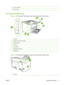 Page 152Power receptacle
3Serial number
HP LaserJet P1500 Series
Figure 1-3  HP LaserJet P1500 Series, front view (HP LaserJet P1505n shown)
1Output bin
2Foldable Output Tray Extension
3Priority feed slot
4Input tray
5Power button
6Cartridge door lift-tab
7Control panel
Figure 1-4  HP LaserJet P1500 Series, back view (HP LaserJet P1505n shown)
1USB Port
ENWWIdentify product parts 5
 