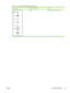 Page 91
Light statusState of the printerAction
JamClear the jam. See Clearing jams.
Table 7-2  Control-panel light messages (continued)
ENWW Status-light patterns 81
 