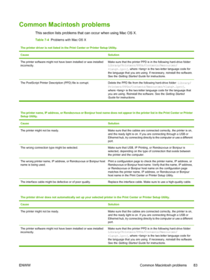 Page 93
Common Macintosh problems
This section lists problems that can occur when using Mac OS X.
Table 7-4  Problems with Mac OS X
The printer driver is not listed in the Print Center or Printer Setup Utility.
Cause
Solution
The printer software might not have been installed or was installed
incorrectly.Make sure that the printer PPD is in the following hard-drive folder:
Library/Printers/PPDs/Contents/Resources/
.lproj , where  is the two-letter language code for
the language that you are using. If necessary,...