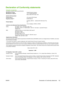 Page 143
Declaration of Conformity statements
Declaration of Conformity
according to ISO/IEC Guide 22 and EN 45014
Manufacturers Name:Hewlett-Packard Company
Manufacturers Address: 11311 Chinden Boulevard,
Boise, Idaho 83714-1021, USA
declares that the product
Product Name 
4): HP LaserJet P2015 Series
Regulatory Model 3): BOISB-0602-00
Including: Q5931A — Optional 250–Sheet Input Tray
Product Options: ALL
Toner Cartridges: Q7553A / Q7553X
conforms to the following Product Specifications:
Safety: IEC...