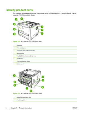 Page 14
Identify product parts
The following illustrations identify the components of the HP LaserJet P2015 Series printers. The HP
LaserJet P2015dn model is shown.
Figure 1-1  HP LaserJet P2015dn, front view
1Output bin
2Print-cartridge door
3Tray 1 (50–sheet multipurpose tray)
4Model number
5Tray 2 (250-sheet enclosed input tray)
6On/off switch
7Print-cartridge-door button
8Control panel
Figure 1-2  HP LaserJet P2015dn, back view
1Straight-through output door
2Power receptacle
4 Chapter 1   Product...