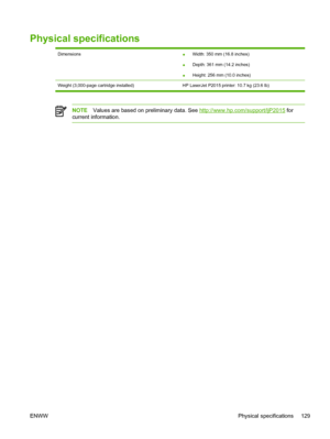 Page 139
Physical specifications
Dimensions●Width: 350 mm (16.8 inches)
● Depth: 361 mm (14.2 inches)
● Height: 256 mm (10.0 inches)
Weight (3,000-page cartridge installed) HP LaserJet P2015 printer: 10.7 kg (23.6 lb)
NOTE
Values are based on preliminary data. See http://www.hp.com/support/ljP2015  for
current information.
ENWW Physical specifications 129
 