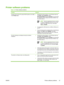 Page 101
Printer software problems
Table 7-6  Printer software problems
ProblemSolution
A printer driver for the HP LaserJet P2015 printer is not visible
in the Printer  folder●Reinstall the printer software. In the Windows task bar,
click 
Start , select  Programs , select
HP LaserJet P2015 , and click Uninstall. Turn the printer
off. Install the printer software from the CD-ROM. Turn
the printer back on.
NOTE Close any applications that are running.
To close an application that has an icon in the
system tray,...