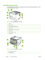 Page 14
Identify product parts
The following illustrations identify the components of the HP LaserJet P2015 Series printers. The HP
LaserJet P2015dn model is shown.
Figure 1-1  HP LaserJet P2015dn, front view
1Output bin
2Print-cartridge door
3Tray 1 (50–sheet multipurpose tray)
4Model number
5Tray 2 (250-sheet enclosed input tray)
6On/off switch
7Print-cartridge-door button
8Control panel
Figure 1-2  HP LaserJet P2015dn, back view
1Straight-through output door
2Power receptacle
4 Chapter 1   Product...