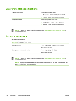 Page 136
Environmental specifications
Operating environmentPrinter plugged into an AC outlet:
●Temperature: 10° C to 32.5° C (50° F to 90.5° F)
● Humidity: 20 to 80 percent (no condensation)
Storage environment Printer unplugged from an AC outlet:
●Temperature: 0° C to 40° C (32° F to 104° F)
● Humidity: 10 to 80 percent (no condensation)
NOTE
Values are based on preliminary data. See http://www.hp.com/support/ljP2015  for
current information.
Acoustic emissions
Declared per ISO 9296
Table C-1   HP LaserJet...