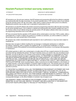 Page 150
Hewlett-Packard limited warranty statement
HP PRODUCT DURATION OF LIMITED WARRANTY
HP LaserJet P2015 Series printers One year from date of purchase
HP warrants to you, the end-user customer, that HP hardware and accessories will be free from defects in materials
and workmanship after the date of purchase, for the period specified above. If HP receives notice of such defects
during the warranty period, HP will, at its option, either repair or replace products which prove to be defective.
Replacement...