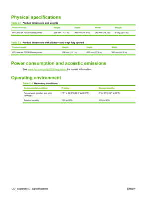 Page 130Physical specifications
Table C-1  Product dimensions and weights
Product modelHeightDepthWidthWeight
HP LaserJet P2030 Series printer 256 mm (10.1 in) 368 mm (14.5 in) 360 mm (14.2 in) 9.9 kg (21.8 lb)
Table C-2  Product dimensions with all doors and trays fully opened
Product modelHeightDepthWidth
HP LaserJet P2030 Series printer 256 mm (10.1 in) 455 mm (17.9 in) 360 mm (14.2 in)
Power consumption and acoustic emissions
See www.hp.com/go/ljp2030/regulatory for current information.
Operating...