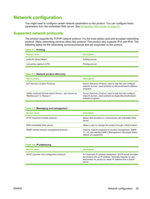 Page 35Network configuration
You might need to configure certain network parameters on the product. You can configure these
parameters from the embedded Web server. See 
Embedded Web server on page 57.
Supported network protocols
The product supports the TCP/IP network protocol. It is the most widely used and accepted networking
protocol. Many networking services utilize this protocol. This product also supports IPv4 and IPv6. The
following tables list the networking services/protocols that are supported on the...