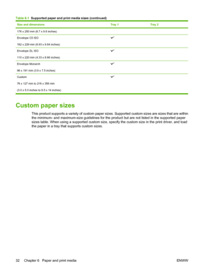 Page 42Size and dimensionsTray 1Tray 2
176 x 250 mm (6.7 x 9.8 inches)
Envelope C5 ISO
162 x 229 mm (6.93 x 9.84 inches) 
Envelope DL ISO
110 x 220 mm (4.33 x 8.66 inches) 
Envelope Monarch
98 x 191 mm (3.9 x 7.5 inches) 
Custom
76 x 127 mm to 216 x 356 mm
(3.0 x 5.0 inches to 8.5 x 14 inches) 
Custom paper sizes
This product supports a variety of custom paper sizes. Supported custom sizes are sizes that are within
the minimum- and maximum-size guidelines for the product but are not listed in the supported...