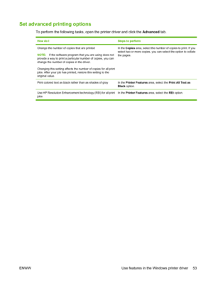 Page 63Set advanced printing options
To perform the following tasks, open the printer driver and click the Advanced tab.
How do ISteps to perform
Change the number of copies that are printed
NOTE:If the software program that you are using does not
provide a way to print a particular number of copies, you can
change the number of copies in the driver.
Changing this setting affects the number of copies for all print
jobs. After your job has printed, restore this setting to the
original value.In the  Copies  area,...