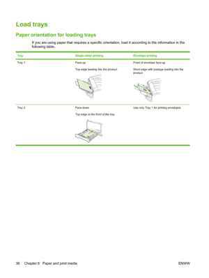 Page 46Load trays
Paper orientation for loading trays
If you are using paper that requires a specific orientation, load it according to the information in the
following table.
TraySingle-sided printingEnvelope printing 
Tray 1Face-up
Top edge leading into the productFront of envelope face-up
Short edge with postage leading into the
product
Tray 2Face-down
Top edge at the front of the trayUse only Tray 1 for printing envelopes.
36 Chapter 6   Paper and print media ENWW
 