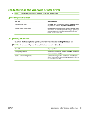 Page 75Use features in the Windows printer driver
NOTE:The following information is for the HP PCL 6 printer driver.
Open the printer driver
How do ISteps to perform
Open the printer driverOn the File  menu in the software program, click  Print. Select
the printer, and then click  Properties or Preferences .
Get help for any printing option Click the ? symbol in the upper-right corner of the printer driver,
and then click any item in the printer driver. A pop-up message
displays that provides information about...