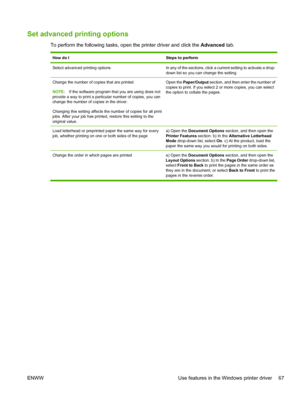 Page 79Set advanced printing options
To perform the following tasks, open the printer driver and click the Advanced tab.
How do ISteps to perform
Select advanced printing optionsIn any of the sections, click a current setting to activate a drop-
down list so you can change the setting.
Change the number of copies that are printed
NOTE:If the software program that you are using does not
provide a way to print a particular number of copies, you can
change the number of copies in the driver.
Changing this setting...