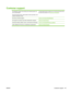 Page 153Customer support
Get telephone support, free during your warranty period, for
your country/region
Have the product name, serial number, date of purchase, and
problem description ready.Country/region phone numbers are on the flyer that was in the
box with your product or at www.hp.com/support/.
Get 24-hour Internet supportwww.hp.com/support/ljp2050series
Get support for products used with a Macintosh computerwww.hp.com/go/macosx
Download software utilities, drivers, and electronic...