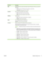 Page 29Menu itemDescription
WEBEmbedded Web server accepts communications using HTTPS (Secure HTTP) only, or both HTTP
and HTTPS.
●HTTPS
: Accept only HTTPS (print server appears as a secure site).
● HTTP/HTTPS: Accept either HTTP or HTTPS.
SECURITYReset current security settings to factory defaults.
●
KEEP
 (default): Retain current security settings.
● RESET
: Reset security settings to factory defaults.
FIREWALLDisable Firewall.
●KEEP
 (default): Retain Firewall operation as configured.
● DISABLE
: Disable...