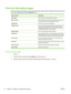 Page 82Print the information pages
From the product control panel, you can print information pages that give details about the product and
its current configuration using the Reports menu.
Name of reportDescription
Demo pagePrints a page that demonstrates print quality.
Menu structurePrints the control-panel menu map that shows the layout and
current settings for the control-panel menu items.
Config reportPrints the current product configuration.
Supplies statusPrints a supplies status page that shows the...