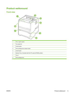 Page 17Product walkaround
Front view
6
1
8
7 3
5
2
4
1Tray 1 (pull to open)
2Top output bin
3Control panel
4Print-cartridge-door release button
5On/off switch
6Optional Tray 3 (included with the HP LaserJet P2055x printer)
7Tray 2
8Print-cartridge door
ENWW Product walkaround 5
 