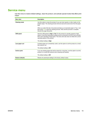 Page 27Service menu
Use this menu to restore default settings, clean the product, and activate special modes that affect print
output.
Menu itemDescription
Cleaning modeUse this option to clean the product if you see toner specks or other marks on the
printed output. The cleaning process removes dust and excess toner from the paper
path.
When you select this item, the product prompts you to load plain paper in Tray 1 and
then press OK to start the cleaning process. Wait until the process is complete.
Discard...