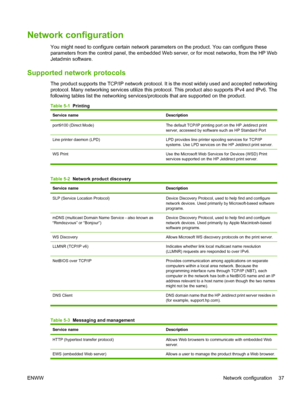 Page 49Network configuration
You might need to configure certain network parameters on the product. You can configure these
parameters from the control panel, the embedded Web server, or for most networks, from the HP Web
Jetadmin software.
Supported network protocols
The product supports the TCP/IP network protocol. It is the most widely used and accepted networking
protocol. Many networking services utilize this protocol. This product also supports IPv4 and IPv6. The
following tables list the networking...