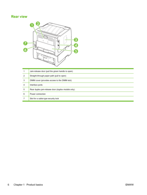 Page 18Rear view
6
12
7
3
4
5
1Jam-release door (pull the green handle to open)
2Straight-through paper path (pull to open)
3DIMM cover (provides access to the DIMM slot)
4Interface ports
5Rear duplex jam-release door (duplex models only)
6Power connection
7Slot for a cable-type security lock
6 Chapter 1   Product basicsENWW
 