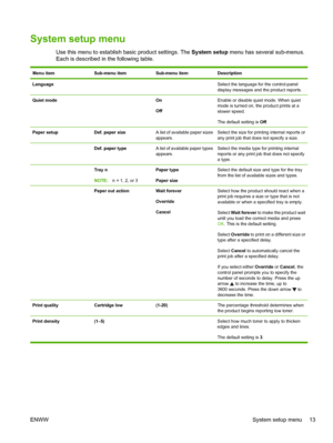 Page 25System setup menu
Use this menu to establish basic product settings. The System setup menu has several sub-menus.
Each is described in the following table.
Menu itemSub-menu itemSub-menu itemDescription
Language  Select the language for the control-panel
display messages and the product reports.
Quiet mode On
OffEnable or disable quiet mode. When quiet
mode is turned on, the product prints at a
slower speed.
The default setting is Off .
Paper setupDef. paper sizeA list of available paper sizes...