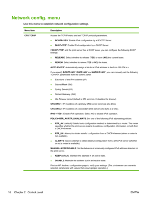 Page 28Network config. menu
Use this menu to establish network configuration settings.
Menu itemDescription
CFG TCP/IPAccess the TCP/IP menu and set TCP/IP protocol parameters.
●BOOTP=YES*
 Enable IPv4 configuration by a BOOTP Server.
● DHCP=YES*
 Enable IPv4 configuration by a DHCP Server.
If DHCP=YES*  and the print server has a DHCP lease,  you can configure the following DHCP
settings:
● RELEASE
: Select whether to release ( YES) or save (NO) the current lease.
● RENEW
: Select whether to renew ( YES or NO)...