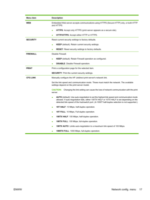 Page 29Menu itemDescription
WEBEmbedded Web server accepts communications using HTTPS (Secure HTTP) only, or both HTTP
and HTTPS.
●HTTPS
: Accept only HTTPS (print server appears as a secure site).
● HTTP/HTTPS: Accept either HTTP or HTTPS.
SECURITYReset current security settings to factory defaults.
●
KEEP
 (default): Retain current security settings.
● RESET
: Reset security settings to factory defaults.
FIREWALLDisable Firewall.
●KEEP
 (default): Retain Firewall operation as configured.
● DISABLE
: Disable...