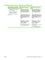 Page 35Change printer-driver settings for Windows
Change the settings for all print jobs
until the software program is closedChange the default settings for all
print jobsChange the product configuration
settings
1.On the File  menu in the software
program, click  Print.
2. Select the driver, and then click
Properties or Preferences .
The steps can vary; this procedure is
most common. 1.
Windows XP and Windows
Server 2003 (using the default
Start menu view): Click  Start, and
then click  Printers and Faxes....