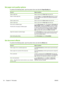 Page 76Set paper and quality options
To perform the following tasks, open the printer driver and click the Paper/Quality tab.
How do ISteps to perform
Select a page sizeSelect a size from the  Paper size drop-down list.
Select a custom page sizea) Click Custom . The Custom Paper Size  dialog box opens.
b) Type a name for the custom size, specify the dimensions,
and click  OK.
Select a paper sourceSelect a tray from the  Paper source drop-down list.
Select a paper typeSelect a type from the  Paper type drop-down...