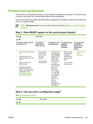 Page 115
Problem-solving flowchart
If the device is not responding correctly, use the flowchart to determine the problem. If the device does
not pass a step, follow the corresponding problem-solving suggestions.
If you cannot resolve the problem after following the suggestions in this guide, contact an HP-authorized
service or support provider.
NOTE Macintosh users : For more problem-solv ing information, see Solve common Macintosh
problems.
Step 1: Does READY appear  on the control-panel display?
YES Go to step...