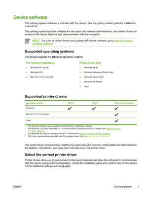 Page 19
Device software
The printing-system software is included with the device. See the ge tting started guide for installation
instructions.
The printing system includes software for end users  and network administrators, and printer drivers for
access to the device features and communication with the computer.
NOTE For a list of printer drivers and updated HP device software, go to www.hp.com/go/
LJP3005_software .
Supported operating systems
The device supports the following operating systems:
Full...