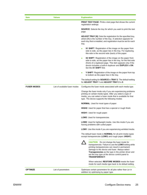 Page 37
ItemValuesExplanation
PRINT TEST PAGE: Prints a test page that shows the current
registration settings.
SOURCE : Selects the tray for which you want to print the test
page.
ADJUST TRAY [N] : Sets the registration for the specified tray,
where [N] is the number of the tray. A selection appears for
each tray that is installed, and registration must be set for each
tray.
● X1 SHIFT
: Registration of the image on the paper from
side to side, as the paper li es in the tray. For duplexing,
this side is the...