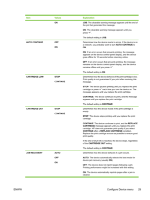 Page 41
ItemValuesExplanation
ONJOB: The clearable warning message appears until the end of
the job that generated the message.
ON : The clearable warning message appears until you
press 
.
The default setting is  JOB.
AUTO CONTINUEOFF
ONDetermines how the device reacts to errors. If the device is on
a network, you probably want to turn  AUTO CONTINUE to
ON .
ON : If an error occurs that prevents printing, the message
appears on the device control-panel display, and the device
goes offline for 10 seconds before...
