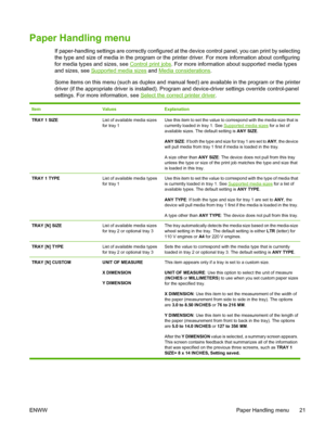 Page 33
Paper Handling menu
If paper-handling settings are correctly configured at the device control panel, you can print by selecting
the type and size of media in the program or the printer driver. For more information about configuring
for media types and sizes, see 
Control print jobs . For more information about supported media types
and sizes, see 
Supported media sizes  and Media considerations.
Some items on this menu (such as duplex and manual  feed) are available in the program or the printer
driver...