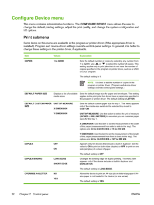 Page 34
Configure Device menu
This menu contains administrative functions. The CONFIGURE DEVICE menu allows the user to
change the default printing settings, adjust the print quality, and change the system configuration and
I/O options. 
Print submenu
Some items on this menu are available in the prog ram or printer driver (if the appropriate driver is
installed). Program and device-driver settings override  control-panel settings. In general, it is better to
change these settings in the printer driver, if...