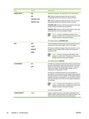 Page 38
ItemValuesExplanation
RESOLUTION300
600
FASTRES 1200
PRORES 1200Selects the resolution. All values print at the same speed. 
300: Produces draft print quality and can be used for
compatibility with the HP Las erJet III family of devices.
600 : Produces high print quality for text and can be used for
compatibility with the HP Las erJet 4 family of devices.
FASTRES 1200 : Produces 1200-dpi print quality for fast, high-
quality printing of business text and graphics.
PRORES 1200 : Produces 1200-dpi print...